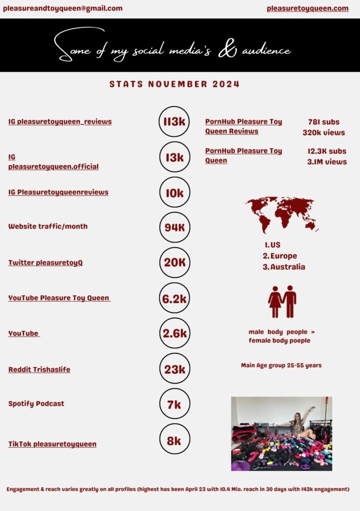 Pleasure Product review audience statistics such as social medias, gender, locations and age.